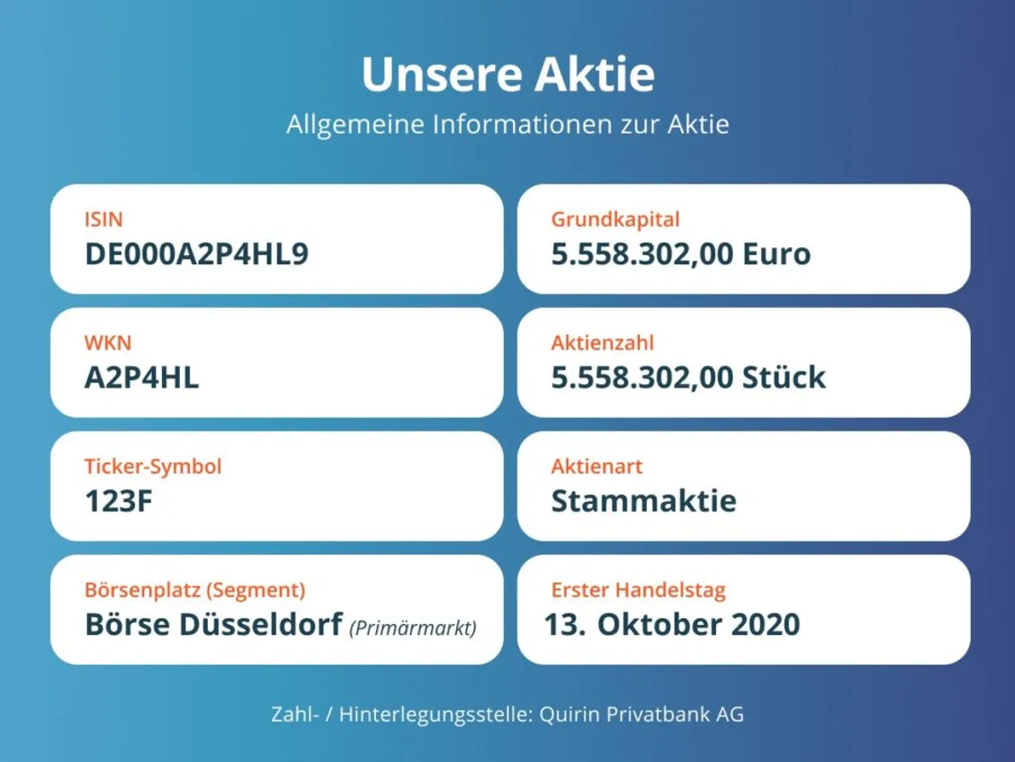 Bild über die Allgemeinen Informationen der Aktie der 123fahrschule